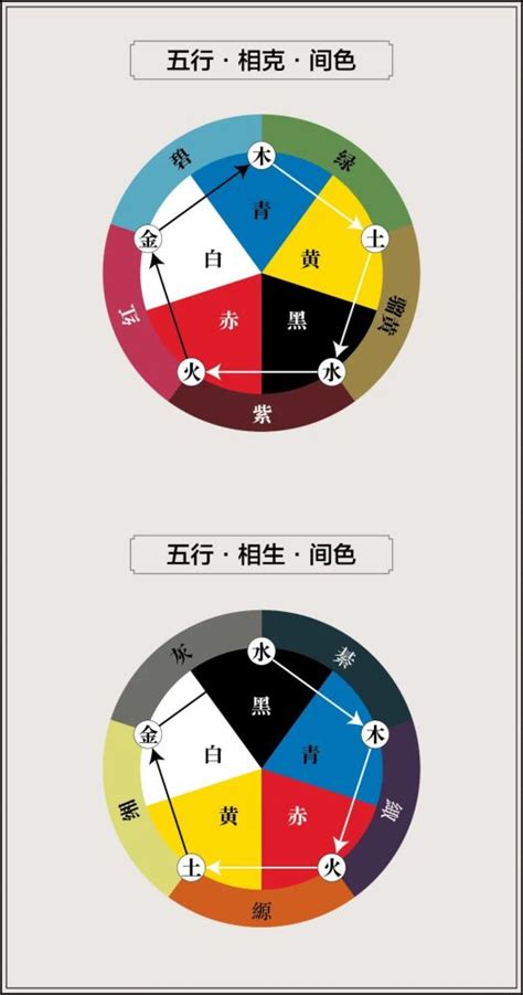 五行对应颜色|12种颜色对照表五行 浅灰色属于什么五行属性